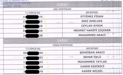 Saray Iup Kura Sonucu