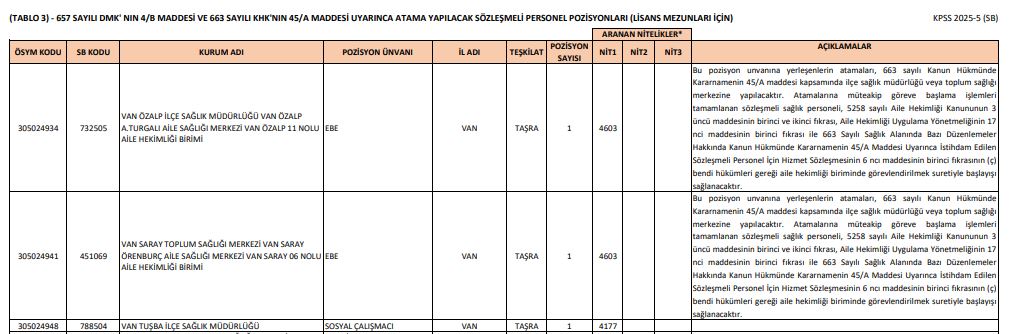 Sağlık Bakanlığı Lisans Personel Alımı (3)