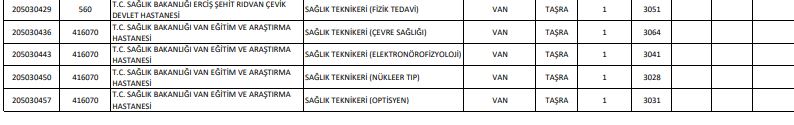 Sağlık Bakanlığı Önlisans Personel Alımı (2)