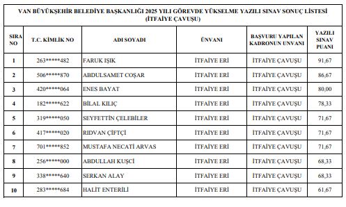 Van Büyükşehir Belediyesi Görevde Yükselme Sınavına Girecek Aday Listesi Açıklandı (2)