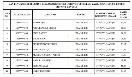 Van Büyükşehir Görevde Yükselme Sınav Sonuçları Açıklandı! (2)