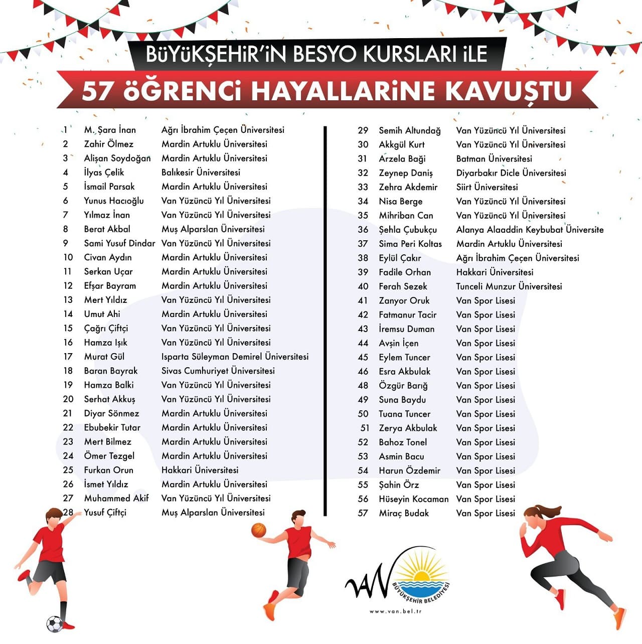 Van’da Ücretsiz Besyo Kursuyla 40 Öğrenci Üniversiteye Yerleşti