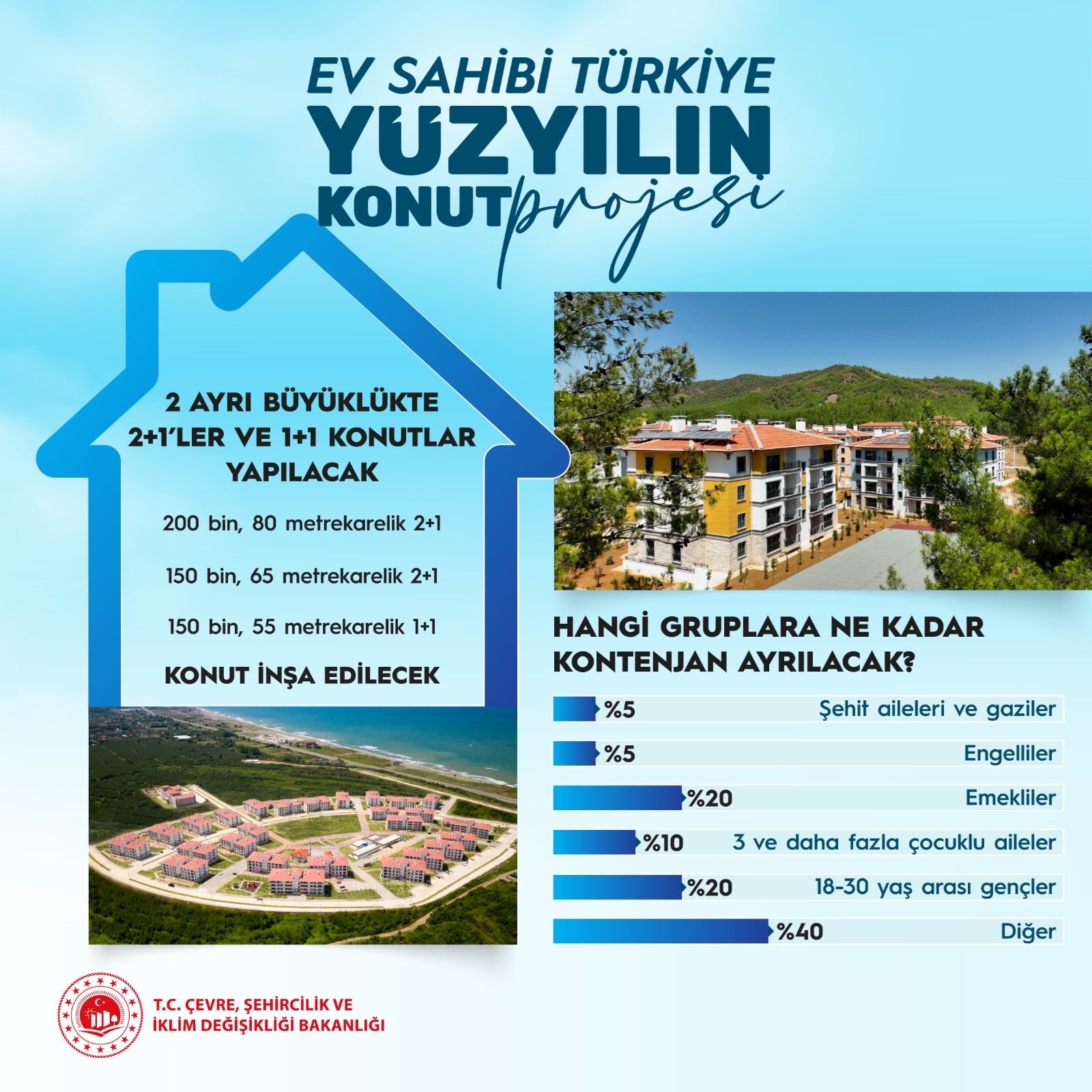 Toki 500 Bin Konut Basvuru Detaylari Kimler Ne Zaman Hangi Sartlarla Ev Sahibi Olacak 11 Ve 21 Konutlarin Fiyatlar 2