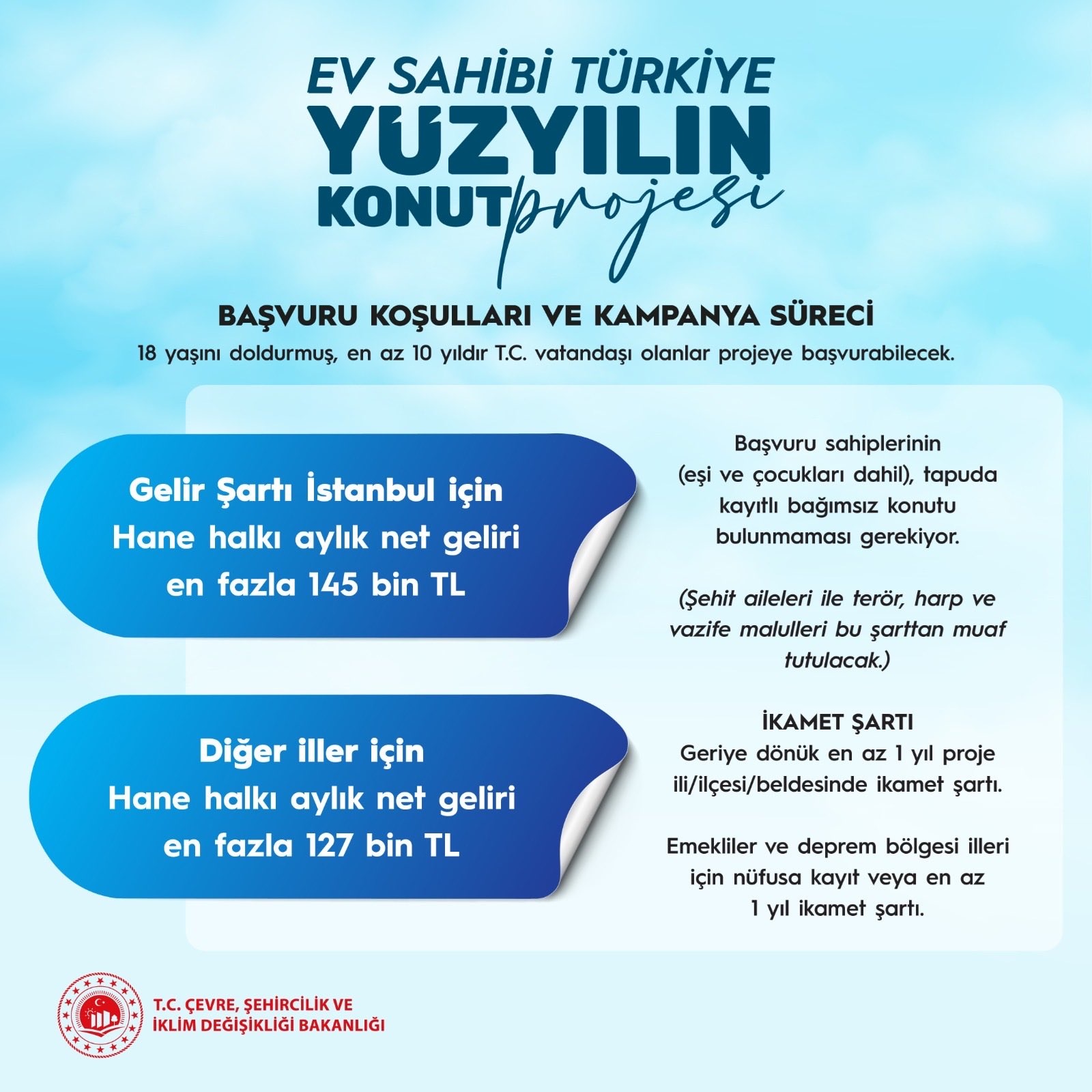 Toki 500 Bin Konut Basvuru Detaylari Kimler Ne Zaman Hangi Sartlarla Ev Sahibi Olacak 11 Ve 21 Konutlarin Fiyatlar 3