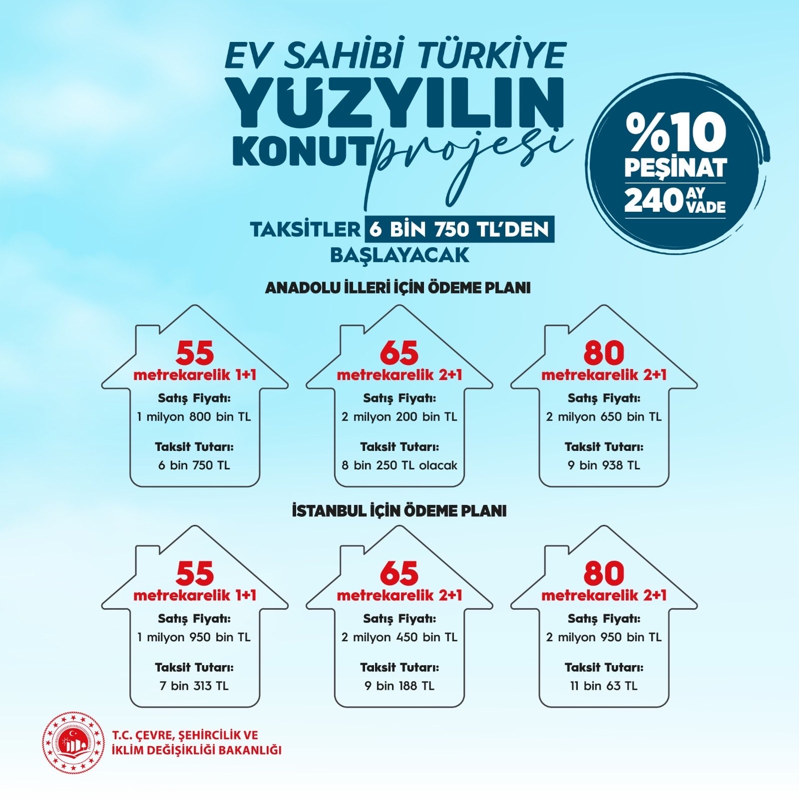 Toki 500 Bin Konut Basvuru Detaylari Kimler Ne Zaman Hangi Sartlarla Ev Sahibi Olacak 11 Ve 21 Konutlarin Fiyatlar 4