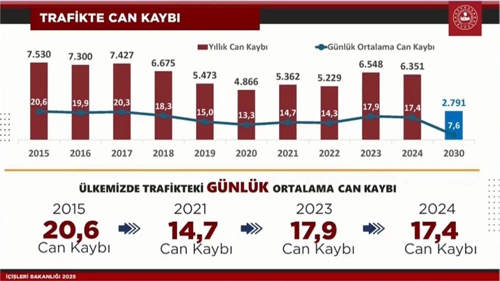 Trafikte Yeni Donem Kural Ihlalinin Bedeli Artik Agir 1