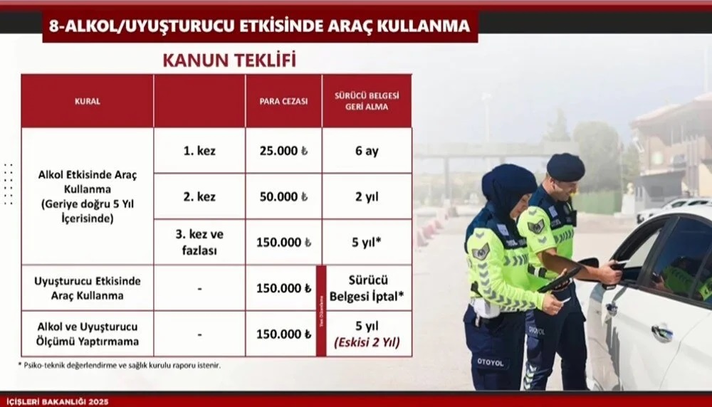 Trafikte Yeni Donem Kural Ihlalinin Bedeli Artik Agir 10