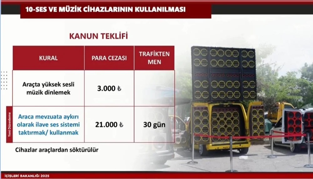 Trafikte Yeni Donem Kural Ihlalinin Bedeli Artik Agir 11