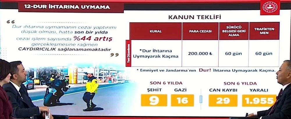 Trafikte Yeni Donem Kural Ihlalinin Bedeli Artik Agir 13