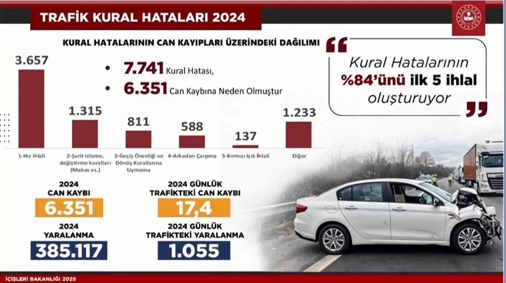 Trafikte Yeni Donem Kural Ihlalinin Bedeli Artik Agir 2