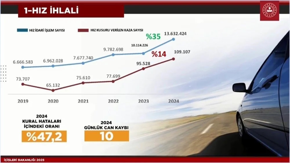 Trafikte Yeni Donem Kural Ihlalinin Bedeli Artik Agir 3