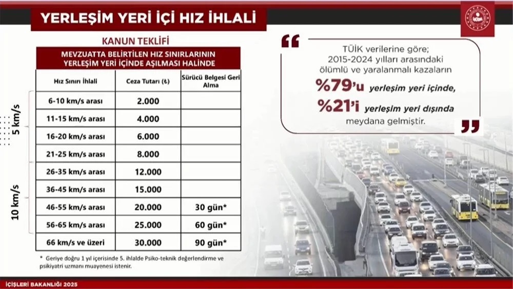 Trafikte Yeni Donem Kural Ihlalinin Bedeli Artik Agir 4