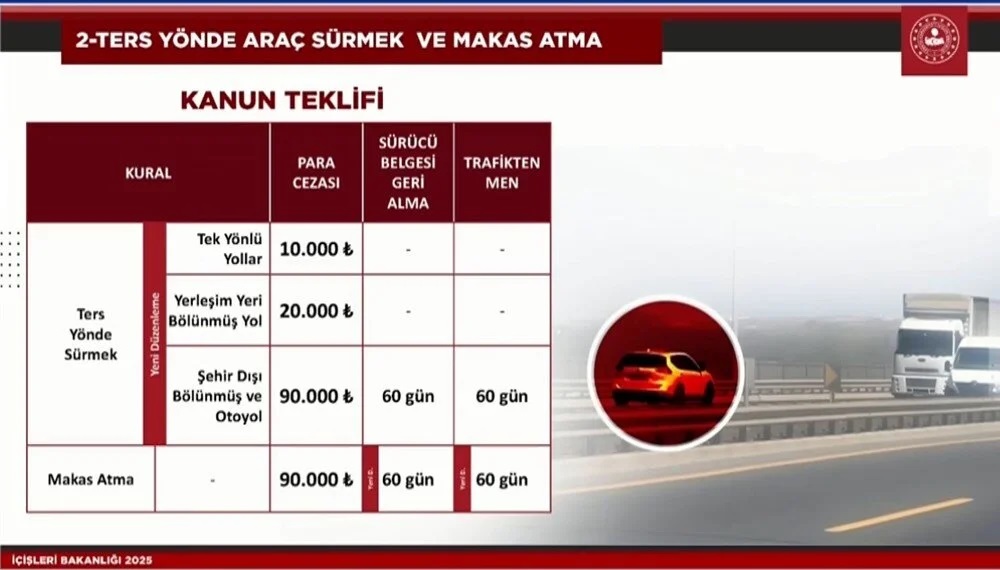 Trafikte Yeni Donem Kural Ihlalinin Bedeli Artik Agir 5