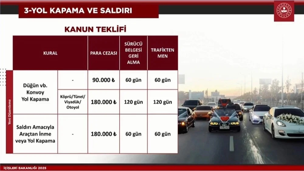 Trafikte Yeni Donem Kural Ihlalinin Bedeli Artik Agir 6