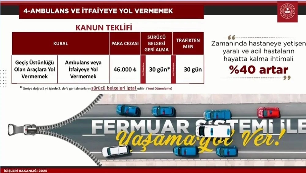 Trafikte Yeni Donem Kural Ihlalinin Bedeli Artik Agir 7