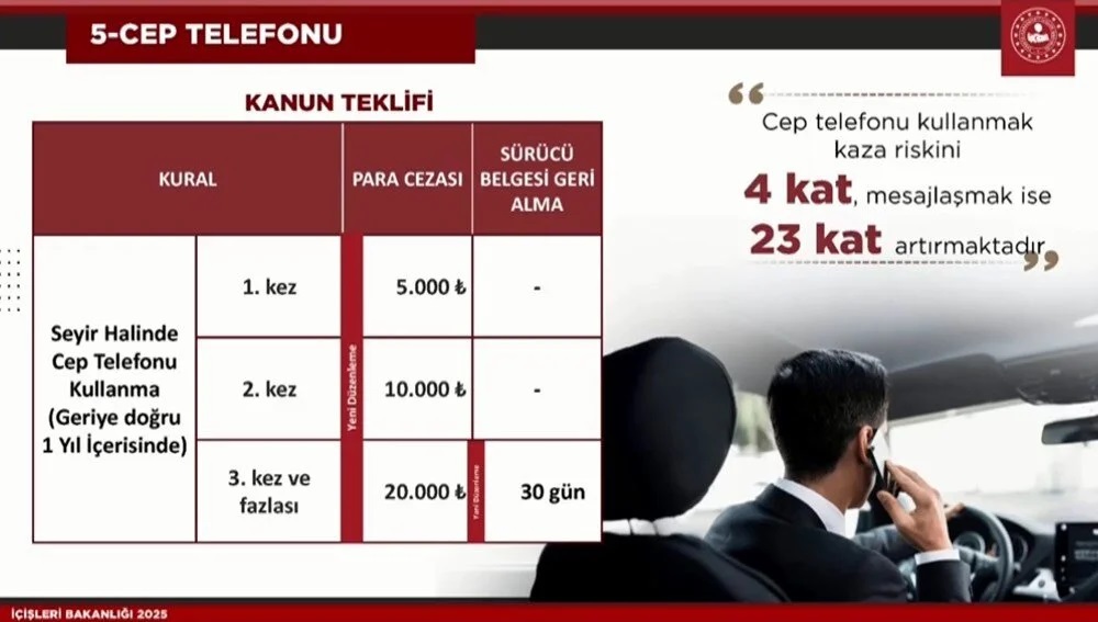 Trafikte Yeni Donem Kural Ihlalinin Bedeli Artik Agir 8