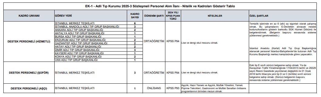 Van Adli Tıp Kurumu’na Personel Alınacak! (1)