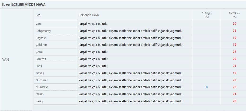 Vanlılar Önleminizi Alın Yağmur Geliyor