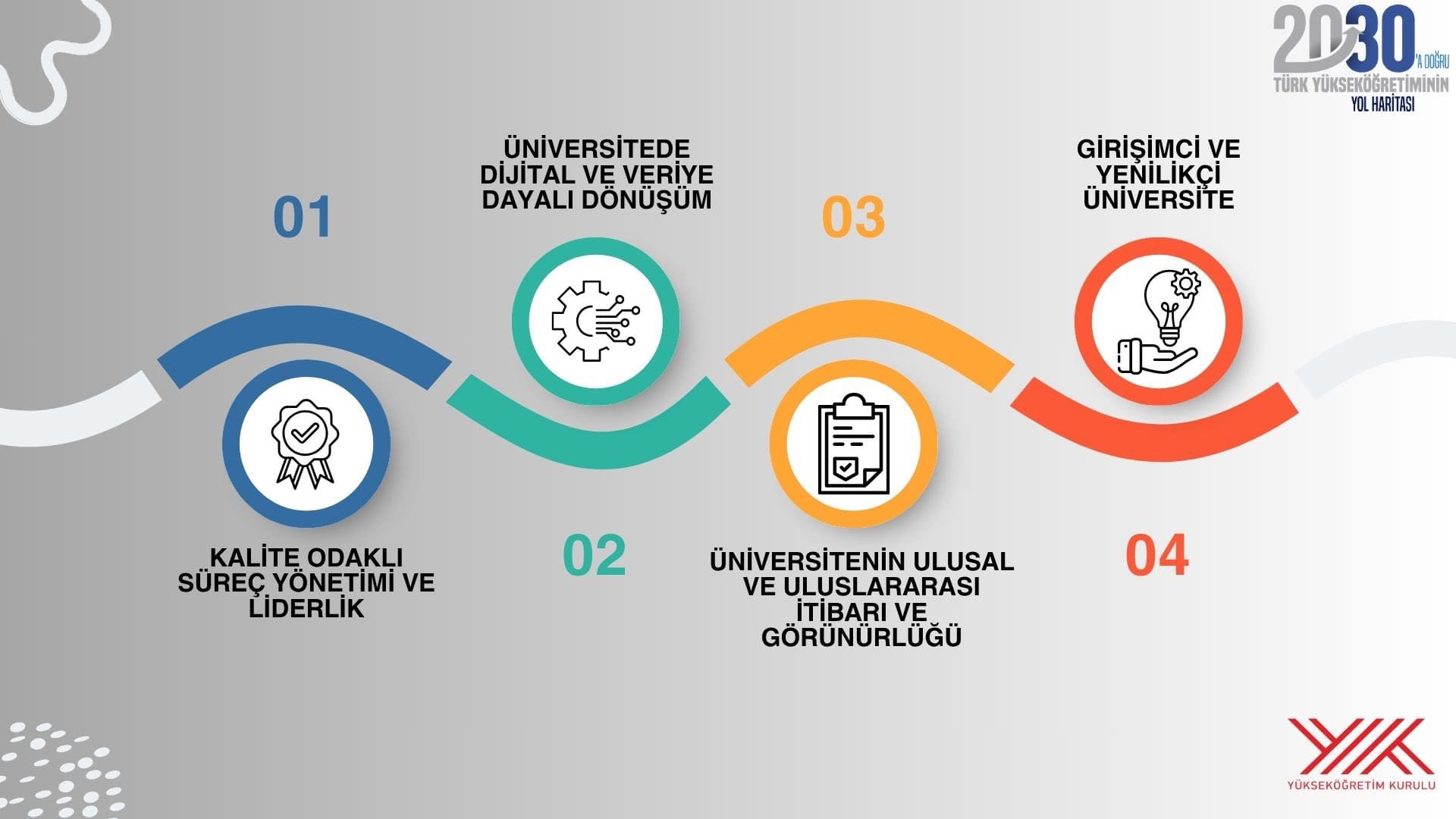 Yök Başkanı’ndan 2030 Yol Haritası (1)