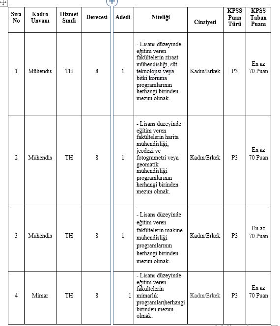 Van’da belediyeye sözleşmeli personel alınacak!