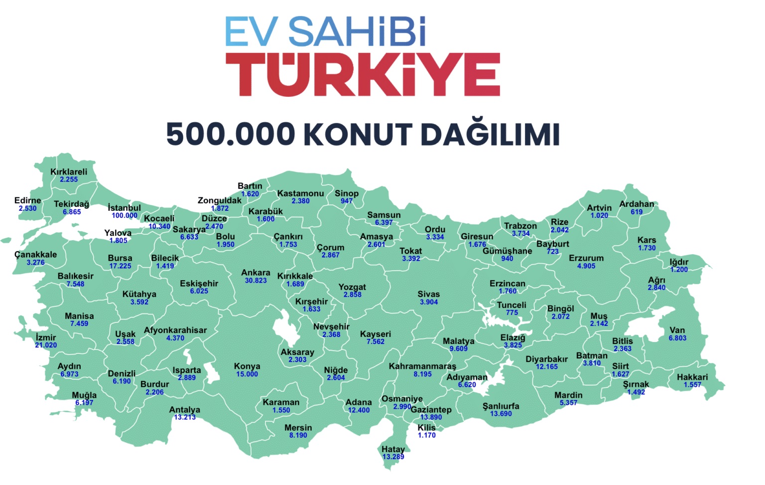 500 Konut Basvurulari Bugun Basladi Kimlik Numarasina Dikkat