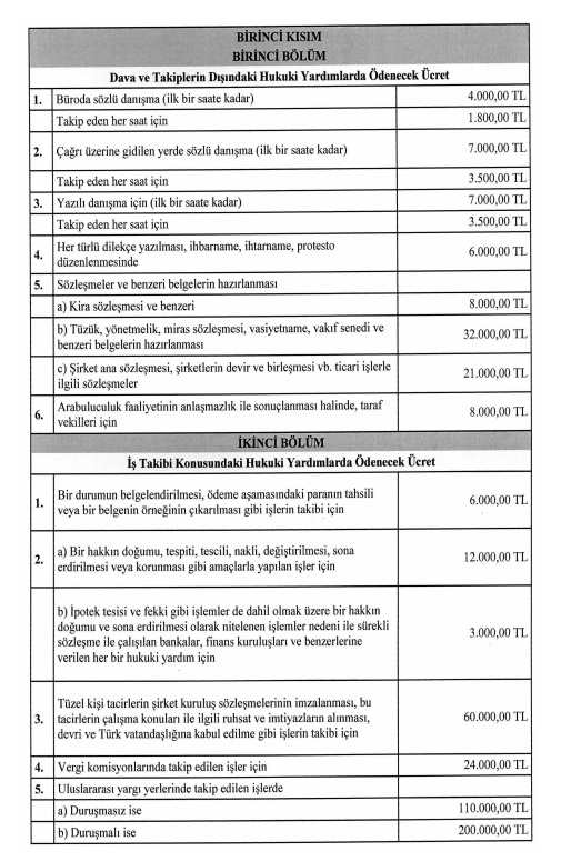 Avukatlik Asgari Ucret Tarifesi Aciklandi Iste Yeni Ucretler 1