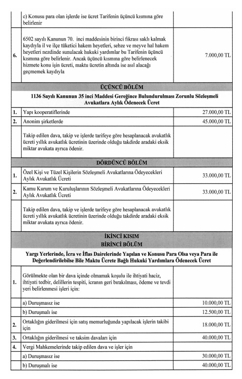 Avukatlik Asgari Ucret Tarifesi Aciklandi Iste Yeni Ucretler 2