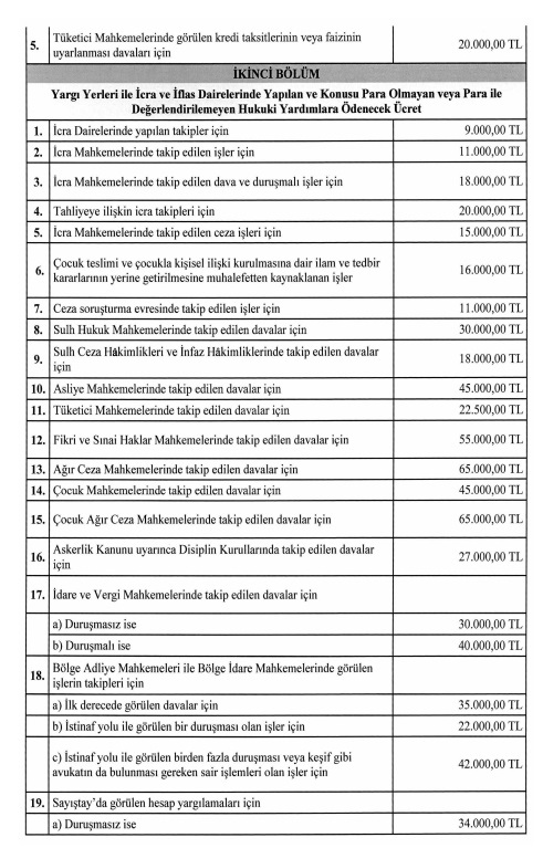Avukatlik Asgari Ucret Tarifesi Aciklandi Iste Yeni Ucretler 3