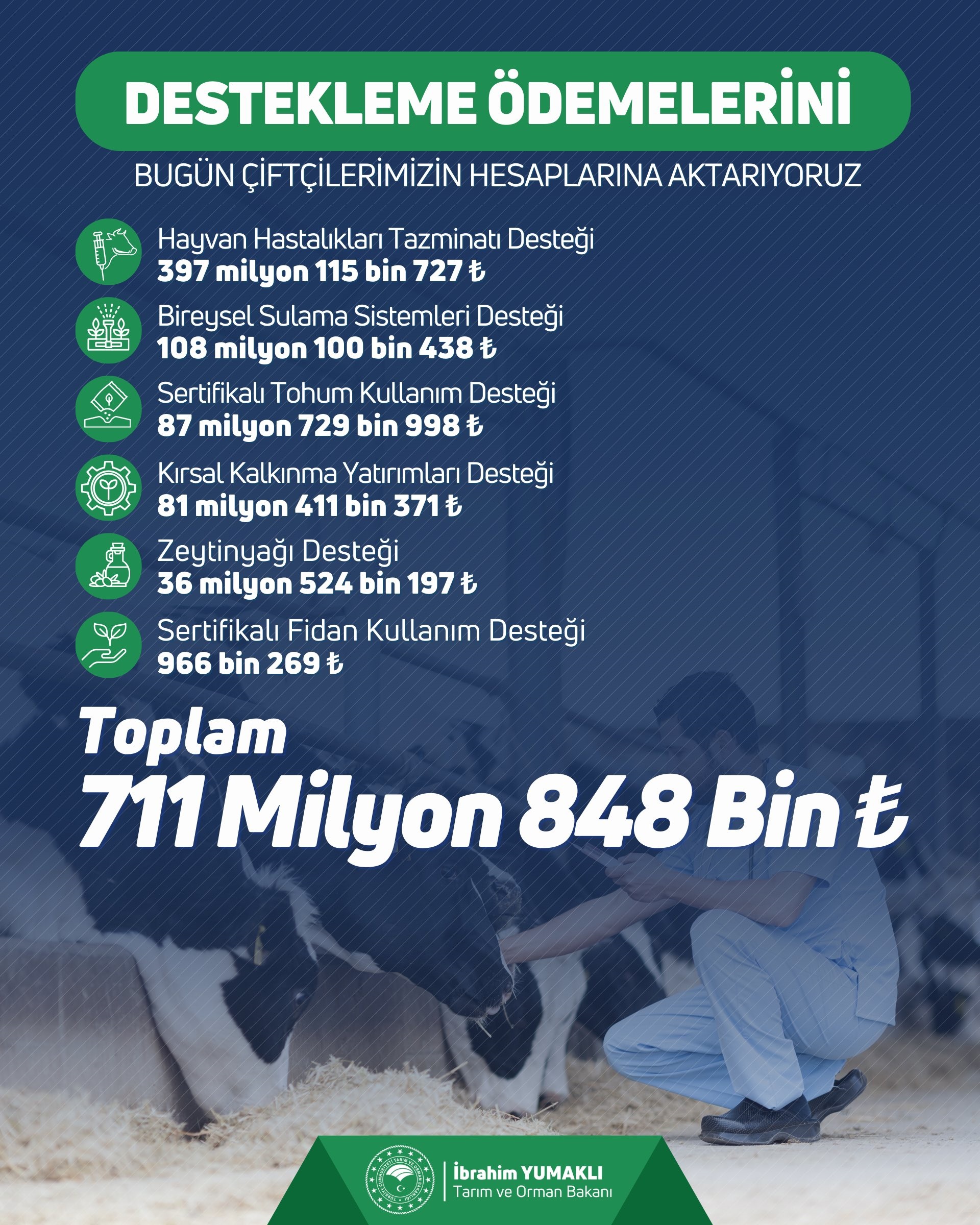 Bakan Yumakli Duyurdu 711 Milyon Tl Ciftciye Odendi01