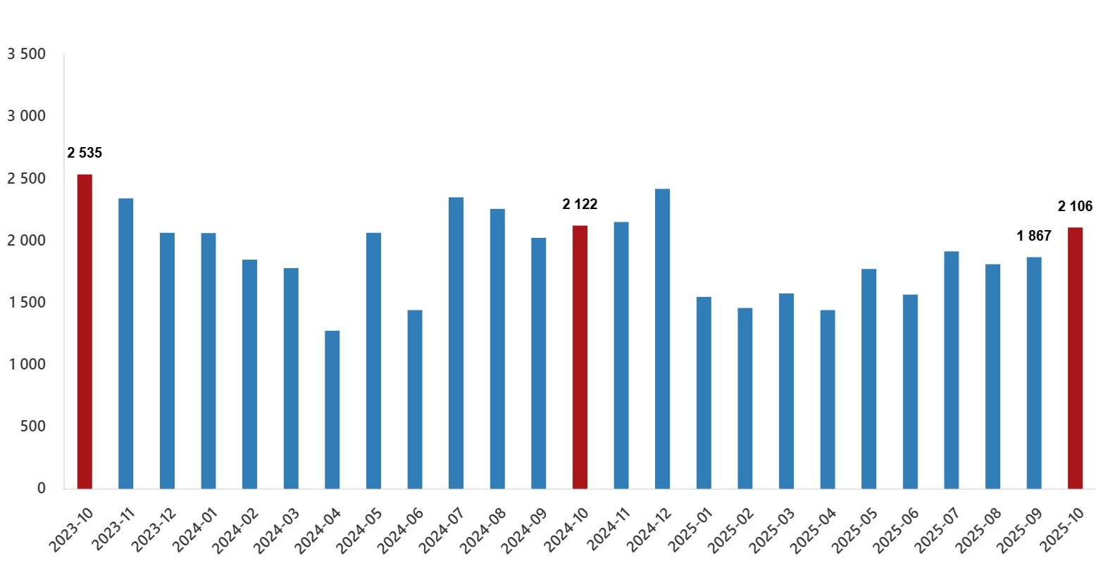 Ekimde 164 Bin Konut Satildi Ikinci El Konut Piyasasi Liderligini Korudu 16