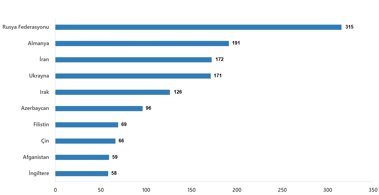 Ekimde 164 Bin Konut Satildi Ikinci El Konut Piyasasi Liderligini Korudu 17