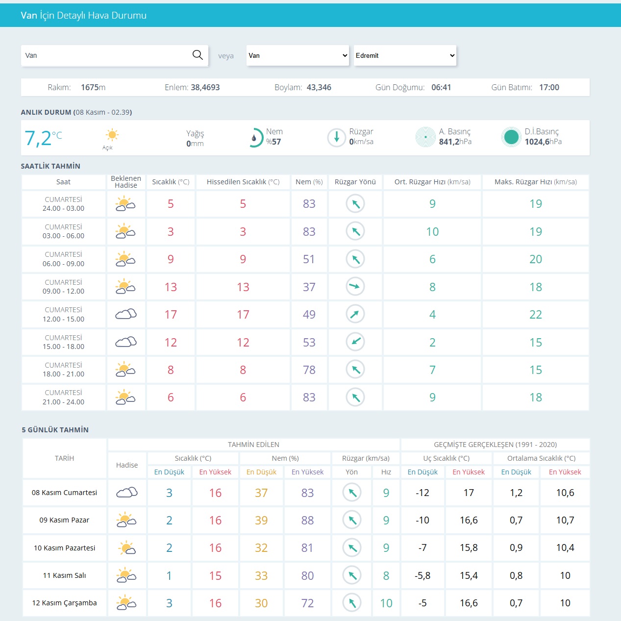 Van Hava Durumu 8 Kasim 2025