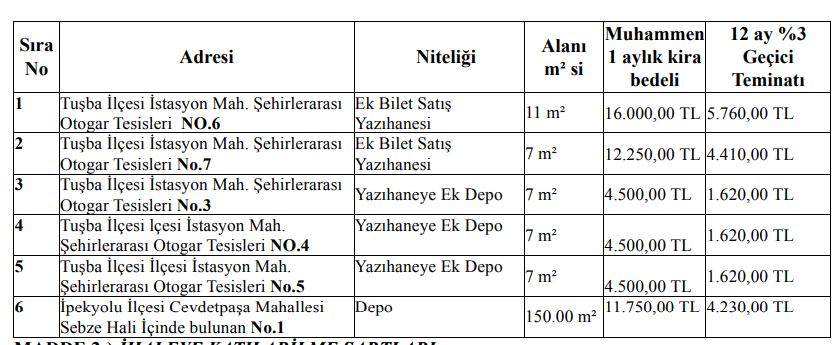 Van’da Otogar Ve Sebze Halindeki Iş Yerleri Kiralığa Çıkarıldı! (2)