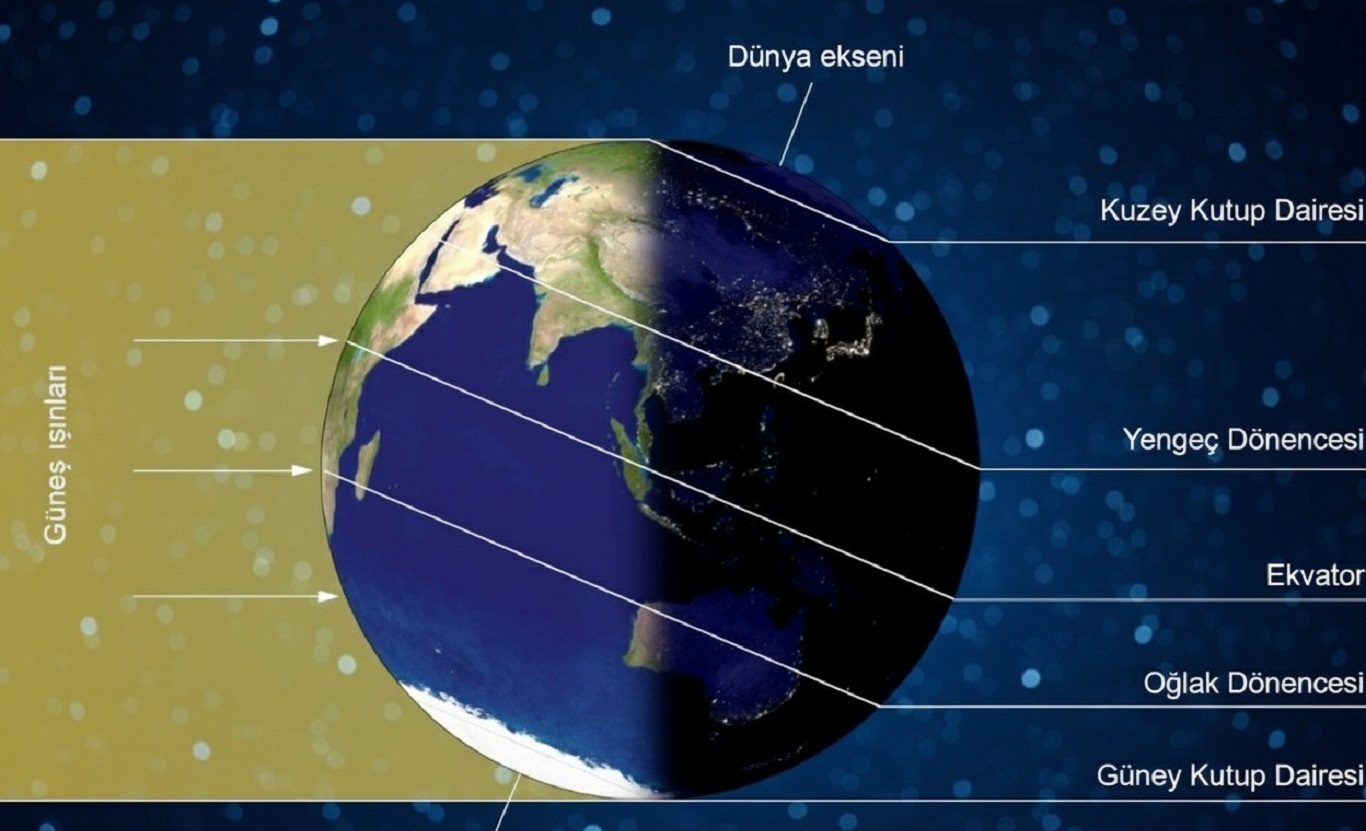 21 Aralik Neden Yilin En Uzun Gecesi 1