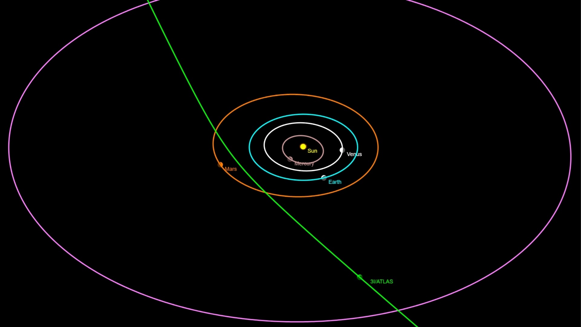 3Iatlas Dunyaya En Yakin Noktada Gozler Onda 2