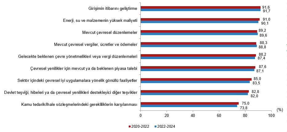 Her 4 Girisimden Biri Yenilikci Yuzde 396Si Yenilik Faaliyeti Yapti 2