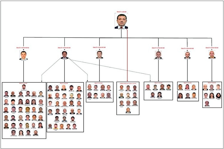 Imamoglu Suc Orgutu Davasi 9 Martta 105I Tutuklu 407 Sanik Var 5