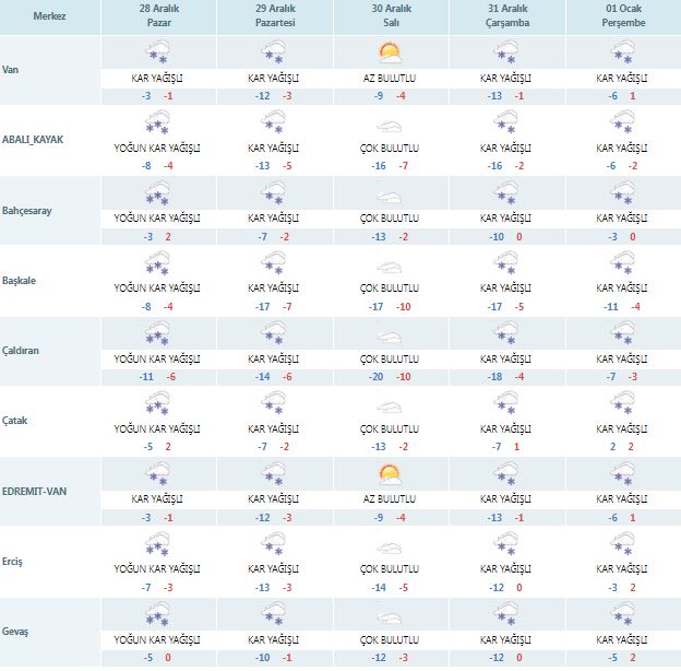 Van’da Kar Yağışı Sürecek Mi Meteoroloji Açıkladı! (2)