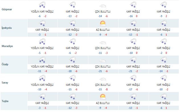 Van’da Kar Yağışı Sürecek Mi Meteoroloji Açıkladı! (3)