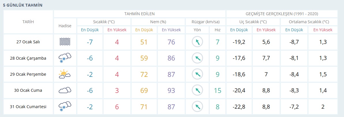 Dondurucu Soğuklar Kapıda Van'da Sıcaklıklar 7 Dereceye Düşecek 1