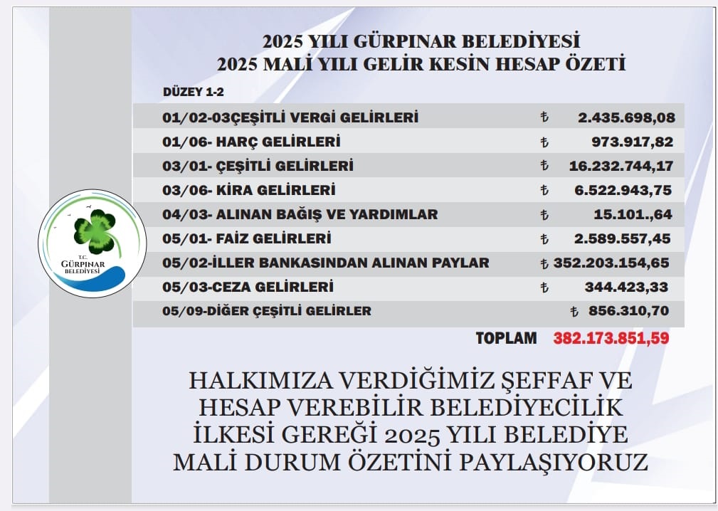 Gürpınar Belediyesi, Gelir Gider Durumunu Açıkladı (1)