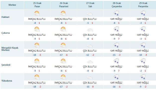 Hakkâri Için Sağanak Uyarısı Kar Yağışı Geri Geliyor!-1