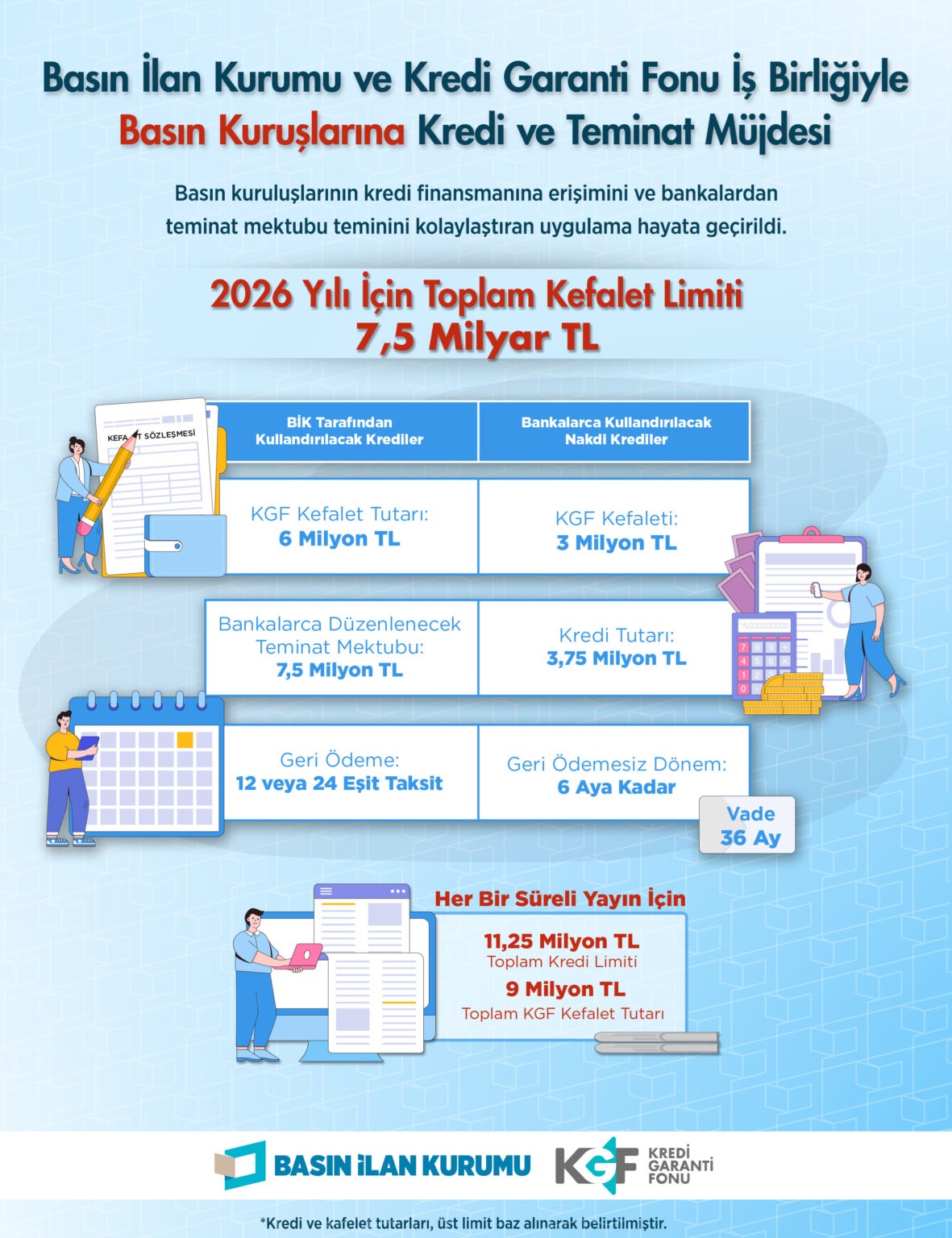 İletişim Başkanlığı Duyurdu Basın Dünyasına 7,5 Milyarlık Destek 1