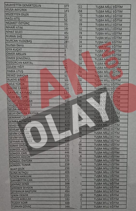 Tuşba Işçi Alımı Kuraları Çekildi! Asil Ve Yedek Isim Listesi… (1)