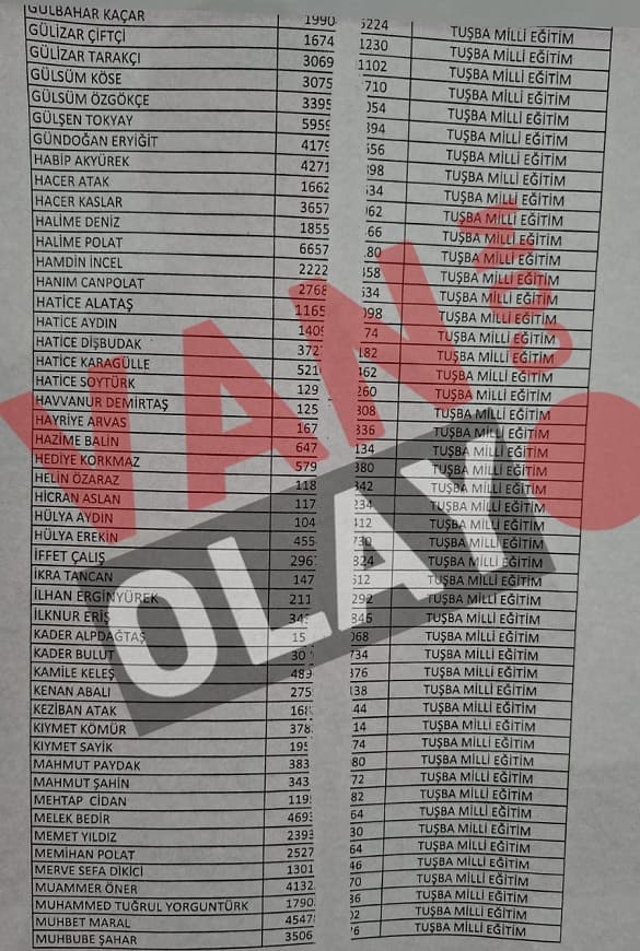 Tuşba Işçi Alımı Kuraları Çekildi! Asil Ve Yedek Isim Listesi… (2)