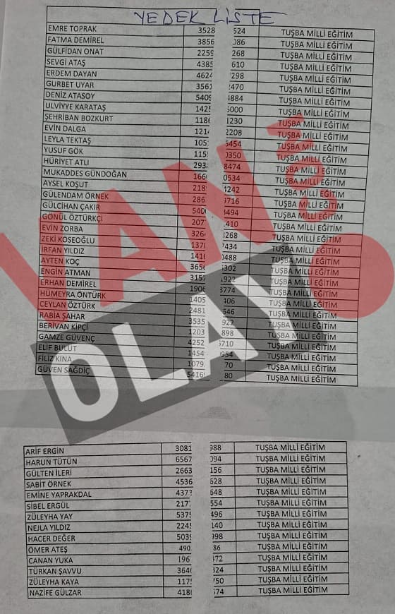 Tuşba Işçi Alımı Kuraları Çekildi! Asil Ve Yedek Isim Listesi… (3)