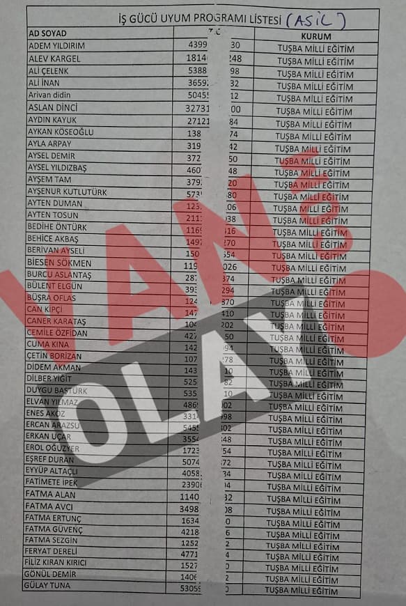 Tuşba Işçi Alımı Kuraları Çekildi! Asil Ve Yedek Isim Listesi… (4)