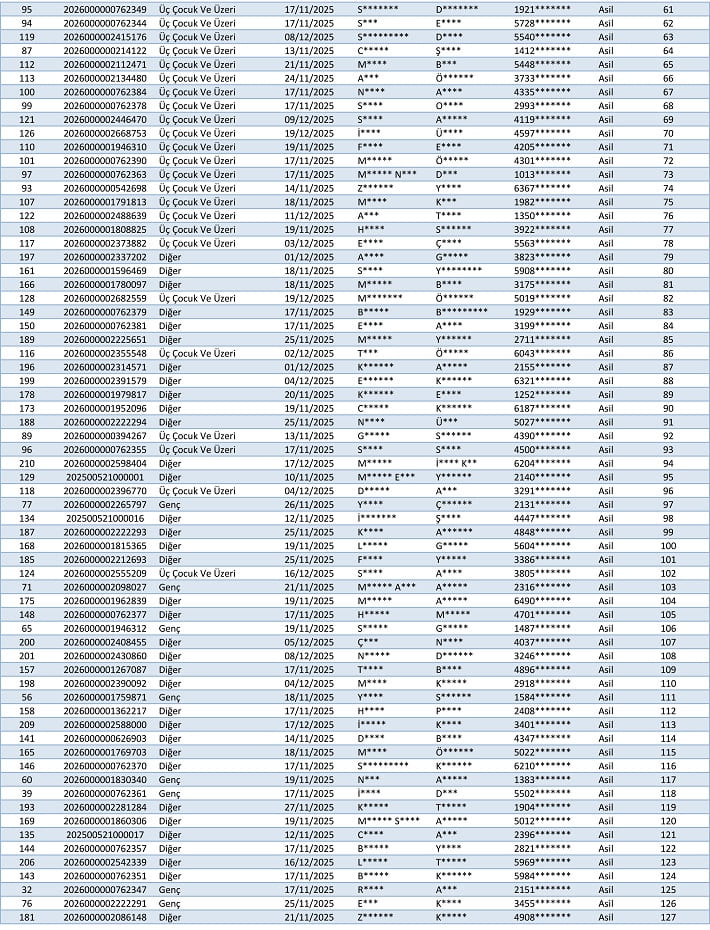 Van Başkale Toki̇ Kura Sonuçları Isim Listesi Açıklandı (2)
