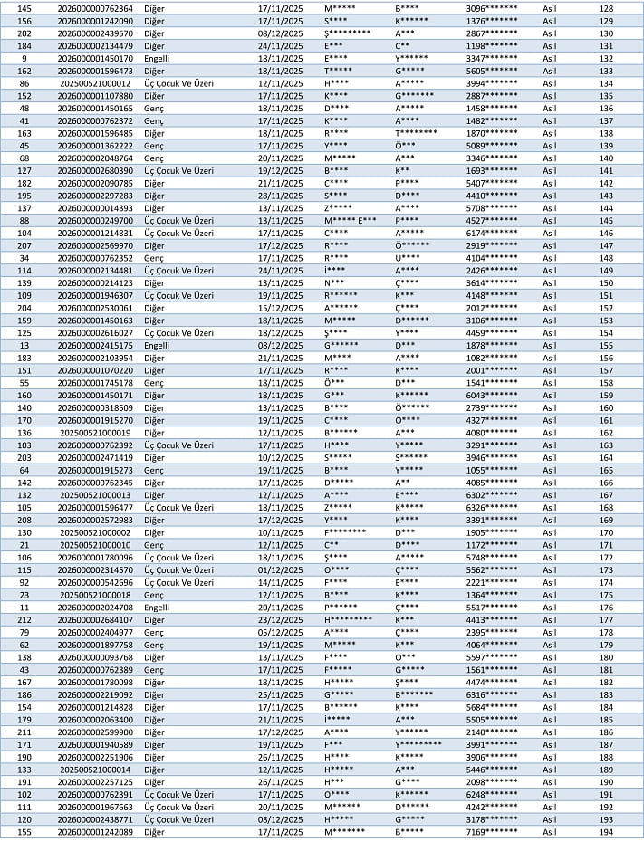 Van Başkale Toki̇ Kura Sonuçları Isim Listesi Açıklandı (3)