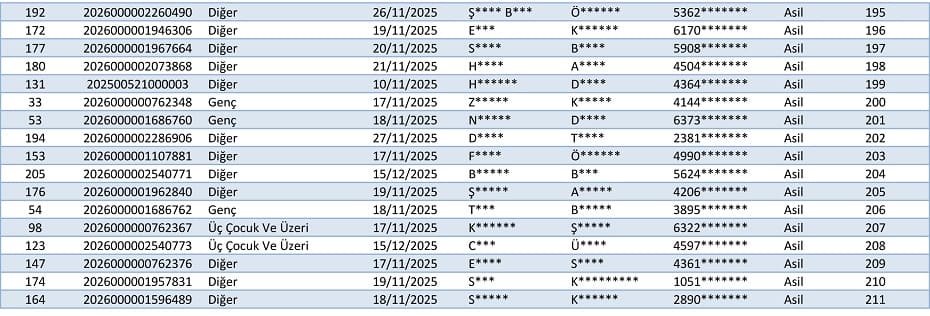 Van Başkale Toki̇ Kura Sonuçları Isim Listesi Açıklandı (4)